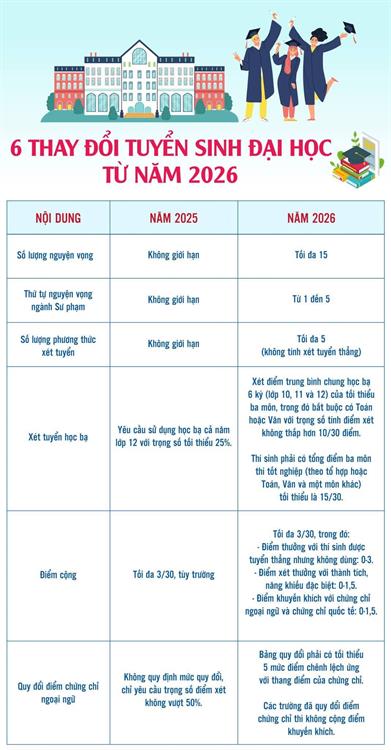 Chọn ngành học tại NAU: Cơ hội học bổng và phát triển nghề nghiệp năm 2026