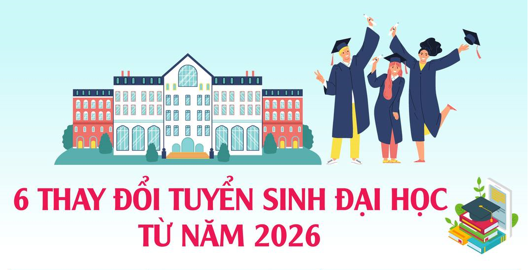 Những lưu ý quan trọng về quy chế tuyển sinh đại học năm 2026