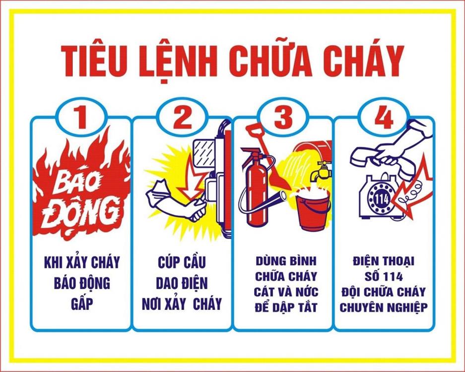 Ban hành quy trình chữa cháy tại Trường Đại học Kinh tế Nghệ An