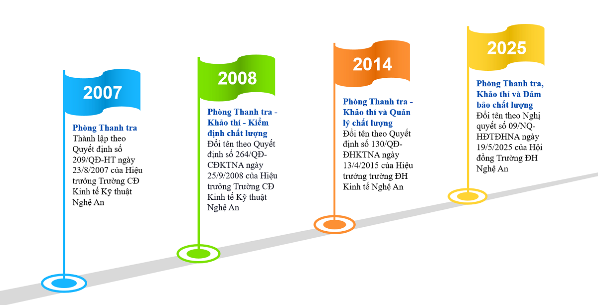 LỊCH SỬ HÌNH THÀNH VÀ PHÁT TRIỂN