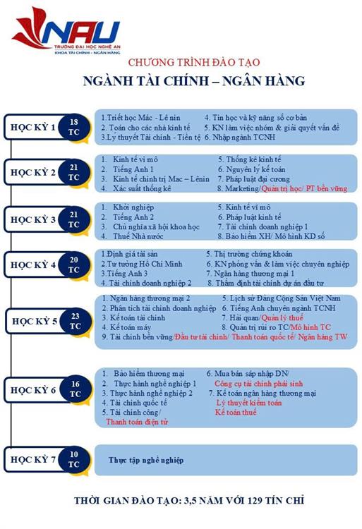 Ngành Tài chính – Ngân hàng – Lựa chọn lý tưởng cho thế hệ kinh tế số
