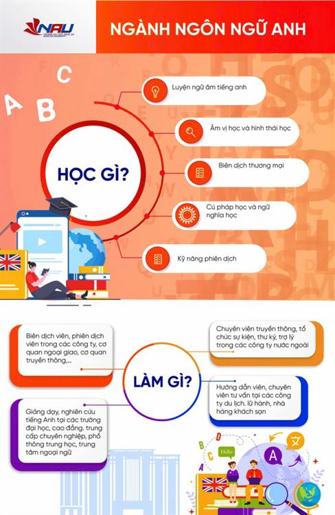 Ngành Ngôn ngữ Anh – Tấm hộ chiếu ngôn ngữ cho hành trình toàn cầu!