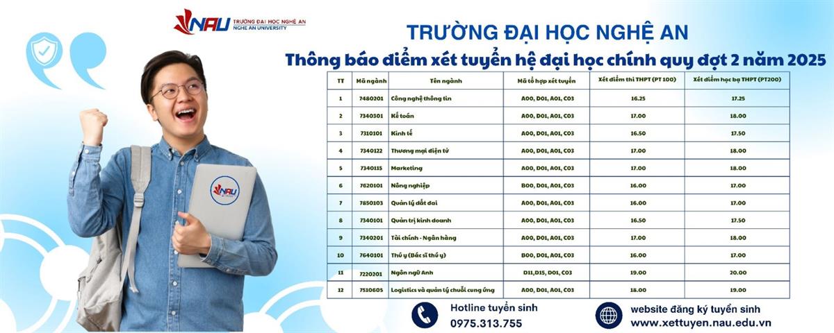 Trường Đại học Nghệ An thông báo điểm xét tuyển đại học chính quy - đợt 2 năm 2025