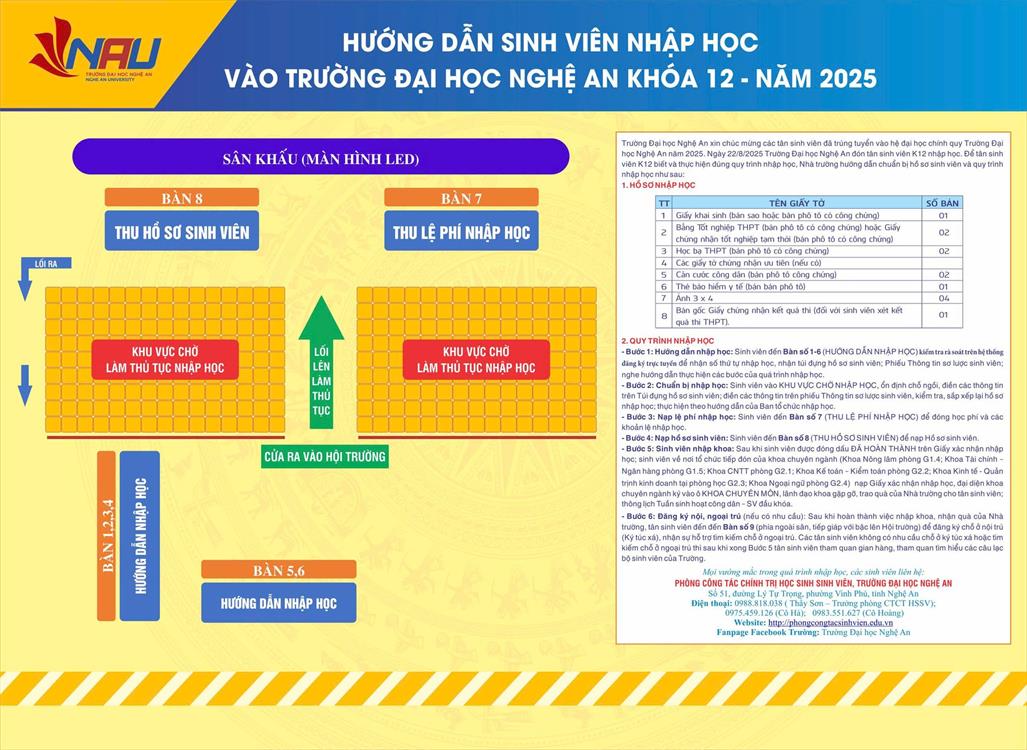 TRƯỜNG ĐẠI HỌC NGHỆ AN THÔNG BÁO ĐIỂM XÉT TUYỂN ĐẠI HỌC CHÍNH QUY - ĐỢT 2 NĂM 2025