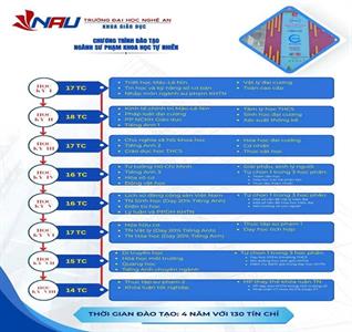 Đề cương chi tiết học phần nhập môn SPKHTN
